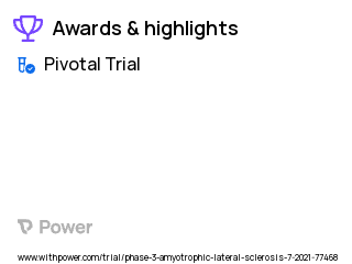 Amyotrophic Lateral Sclerosis Clinical Trial 2023: AMX0035 Highlights & Side Effects. Trial Name: NCT05021536 — Phase 3