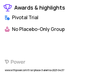 Anemia Clinical Trial 2023: Daprodustat Highlights & Side Effects. Trial Name: NCT05682326 — Phase 3