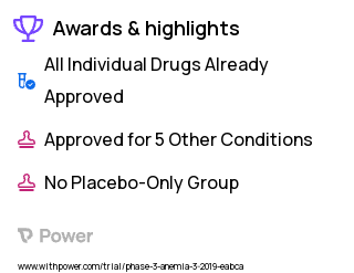 Sickle Cell Anemia Clinical Trial 2023: Hydroxyurea Highlights & Side Effects. Trial Name: NCT03948867 — Phase 2