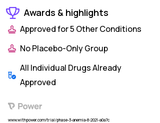 Sickle Cell Anemia Clinical Trial 2023: Voxelotor Highlights & Side Effects. Trial Name: NCT05018728 — Phase 2