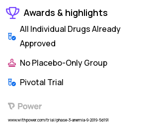 Autoimmune Hemolytic Anemia Clinical Trial 2023: Fostamatinib Disodium Highlights & Side Effects. Trial Name: NCT04138927 — Phase 3