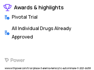 Cold Agglutinin Disease Clinical Trial 2023: Pegcetacoplan Highlights & Side Effects. Trial Name: NCT05096403 — Phase 3