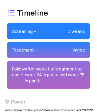 rilzabrutinib (Bruton's Tyrosine Kinase (BTK) Inhibitor) 2023 Treatment Timeline for Medical Study. Trial Name: NCT05002777 — Phase 2