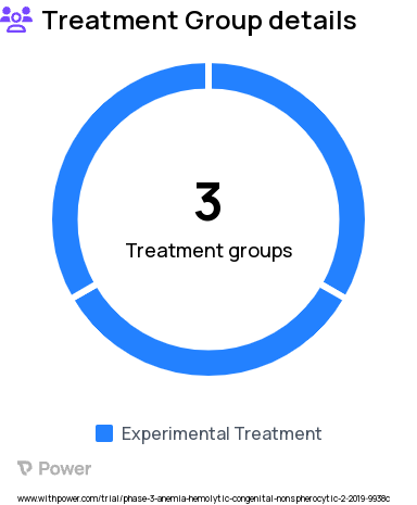 Pyruvate Kinase Deficiency Research Study Groups: Cohort 1, Cohort 2, Cohort 3