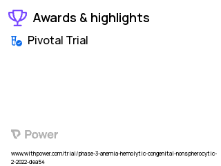 Pyruvate Kinase Deficiency Clinical Trial 2023: Mitapivat Highlights & Side Effects. Trial Name: NCT05144256 — Phase 3