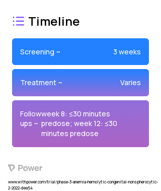 Mitapivat (Allosteric Activator) 2023 Treatment Timeline for Medical Study. Trial Name: NCT05144256 — Phase 3