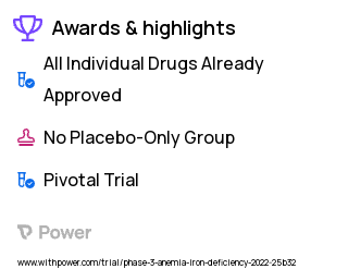 Iron-Deficiency Anemia Clinical Trial 2023: Ferric Derisomaltose Highlights & Side Effects. Trial Name: NCT05179226 — Phase 3