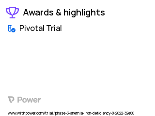 Iron-Deficiency Anemia Clinical Trial 2023: Ferric Derisomaltose Highlights & Side Effects. Trial Name: NCT05407987 — Phase 3