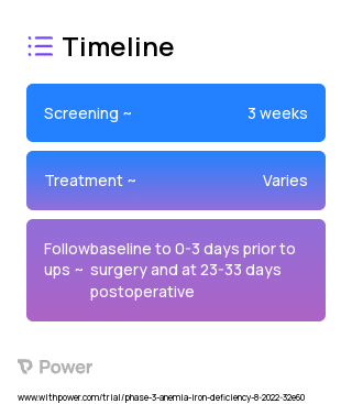 Ferric Derisomaltose (Iron Supplement) 2023 Treatment Timeline for Medical Study. Trial Name: NCT05407987 — Phase 3