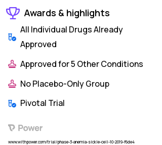 Sickle Cell Disease Clinical Trial 2023: Voxelotor Highlights & Side Effects. Trial Name: NCT04188509 — Phase 3