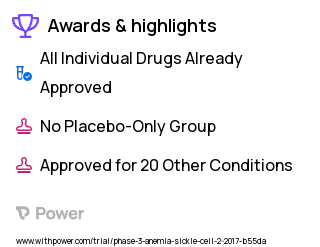 Sickle Cell Disease Clinical Trial 2023: Cyclophosphamide Highlights & Side Effects. Trial Name: NCT03121001 — Phase 2