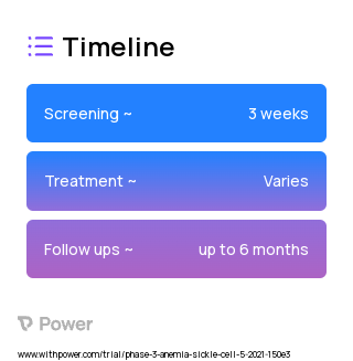 Arginine Hydrochloride (Amino Acid) 2023 Treatment Timeline for Medical Study. Trial Name: NCT04839354 — Phase 3