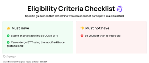 Ad5FGF-4 (Gene Therapy) Clinical Trial Eligibility Overview. Trial Name: NCT00438867 — Phase 3