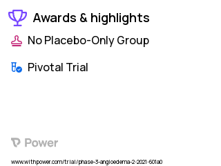 Hereditary Angioedema Clinical Trial 2023: CSL312 (Garadacimab) Highlights & Side Effects. Trial Name: NCT04739059 — Phase 3