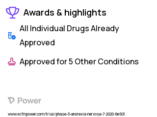 Anorexia Nervosa Clinical Trial 2023: Transdermal estrogen Highlights & Side Effects. Trial Name: NCT03875378 — Phase 2