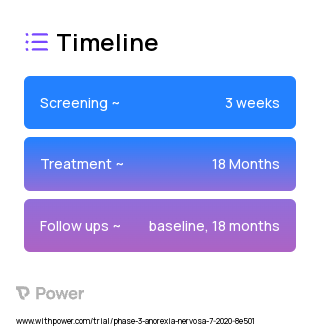 Transdermal estrogen (Hormone Therapy) 2023 Treatment Timeline for Medical Study. Trial Name: NCT03875378 — Phase 2