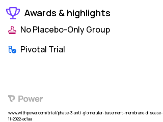 Goodpasture Syndrome Clinical Trial 2023: Imlifidase Highlights & Side Effects. Trial Name: NCT05679401 — Phase 3