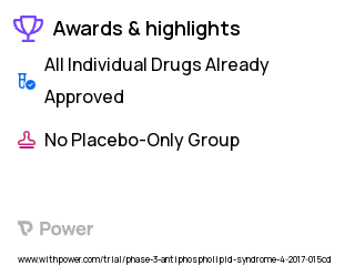 Antiphospholipid Syndrome Clinical Trial 2023: Certolizumab Pegol Highlights & Side Effects. Trial Name: NCT03152058 — Phase 2
