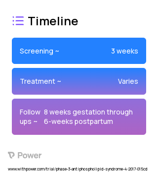 Certolizumab Pegol 2023 Treatment Timeline for Medical Study. Trial Name: NCT03152058 — Phase 2