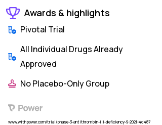 Antithrombin Deficiency Clinical Trial 2023: Atenativ Highlights & Side Effects. Trial Name: NCT04918173 — Phase 3