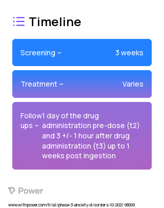 Cannabidiol (Cannabinoid) 2023 Treatment Timeline for Medical Study. Trial Name: NCT04482244 — Phase 2