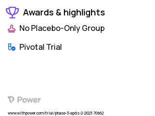 Acute Promyelocytic Leukemia Clinical Trial 2023: Leniolisib Highlights & Side Effects. Trial Name: NCT05693129 — Phase 3