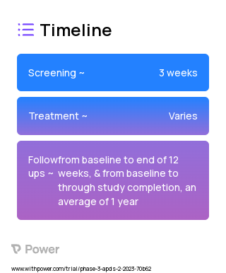 Leniolisib (PI3K Inhibitor) 2023 Treatment Timeline for Medical Study. Trial Name: NCT05693129 — Phase 3