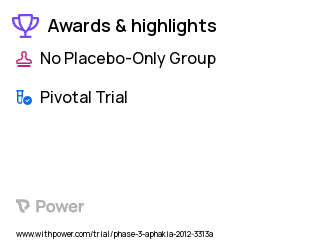 Aphakia Clinical Trial 2023: Artisan Aphakia Lens Highlights & Side Effects. Trial Name: NCT01547442 — Phase 3