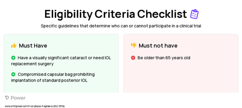 Artisan Aphakia Lens (Intraocular Lens) Clinical Trial Eligibility Overview. Trial Name: NCT01547442 — Phase 3