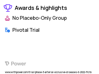 Radial Artery Occlusion Clinical Trial 2023: Rivaroxaban Highlights & Side Effects. Trial Name: NCT05399277 — Phase 3