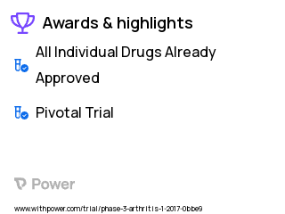 Rheumatoid Arthritis Clinical Trial 2023: Filgotinib Highlights & Side Effects. Trial Name: NCT03025308 — Phase 3