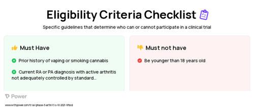 Cannabis (Cannabinoid) Clinical Trial Eligibility Overview. Trial Name: NCT04269993 — Phase 2