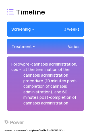 Cannabis (Cannabinoid) 2023 Treatment Timeline for Medical Study. Trial Name: NCT04269993 — Phase 2