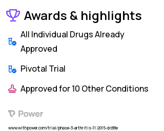 Rheumatoid Arthritis Clinical Trial 2023: Upadacitinib Highlights & Side Effects. Trial Name: NCT02629159 — Phase 3