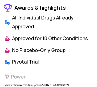 Juvenile Idiopathic Arthritis Clinical Trial 2023: Tofacitinib Highlights & Side Effects. Trial Name: NCT01500551 — Phase 2 & 3