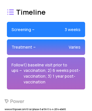 Shingrix (Virus Vaccine) 2023 Treatment Timeline for Medical Study. Trial Name: NCT03604406 — Phase 2