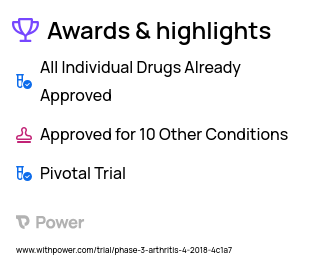 Juvenile Idiopathic Arthritis Clinical Trial 2023: Tofacitinib Highlights & Side Effects. Trial Name: NCT03000439 — Phase 3