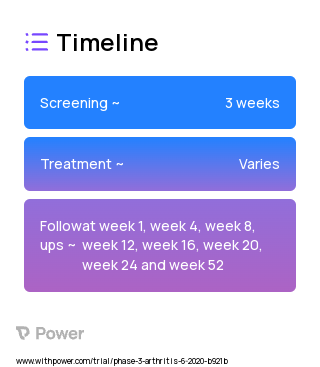 Tildrakizumab (Monoclonal Antibodies) 2023 Treatment Timeline for Medical Study. Trial Name: NCT04314544 — Phase 3