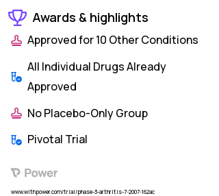 Rheumatoid Arthritis Clinical Trial 2023: Abatacept Highlights & Side Effects. Trial Name: NCT03414502 — Phase 3