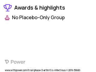 Osteomyelitis Clinical Trial 2023: Afabicin Highlights & Side Effects. Trial Name: NCT03723551 — Phase 2