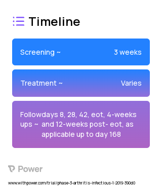Afabicin (Antibiotic) 2023 Treatment Timeline for Medical Study. Trial Name: NCT03723551 — Phase 2