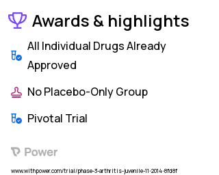 Juvenile Arthritis Clinical Trial 2023: Golimumab Highlights & Side Effects. Trial Name: NCT02277444 — Phase 3