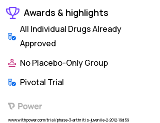Juvenile Idiopathic Arthritis Clinical Trial 2023: Certolizumab Pegol (CZP) Highlights & Side Effects. Trial Name: NCT01550003 — Phase 3