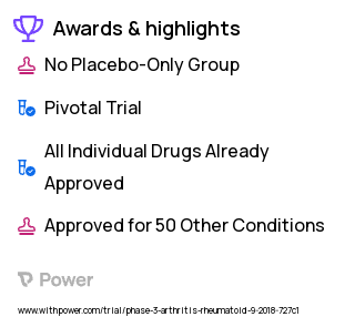 Rheumatoid Arthritis Clinical Trial 2023: Acthar Injectable Product Highlights & Side Effects. Trial Name: NCT03511625 — Phase 3