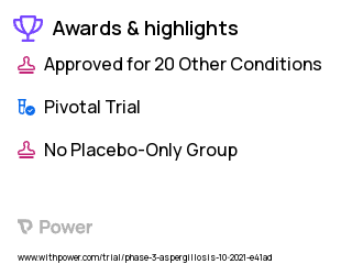 Invasive Aspergillosis Clinical Trial 2023: AmBisome® Highlights & Side Effects. Trial Name: NCT05101187 — Phase 3