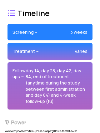 AmBisome® (Liposomal Amphotericin B) 2023 Treatment Timeline for Medical Study. Trial Name: NCT05101187 — Phase 3