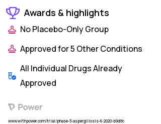 Invasive Aspergillosis Clinical Trial 2023: Posaconazole Highlights & Side Effects. Trial Name: NCT04218851 — Phase 2