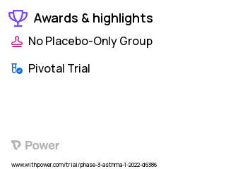 Asthma Clinical Trial 2023: GSK3511294 (Depemokimab) Highlights & Side Effects. Trial Name: NCT05243680 — Phase 3