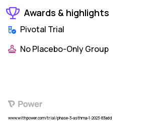 Asthma Clinical Trial 2023: Budesonide Highlights & Side Effects. Trial Name: NCT05755906 — Phase 3