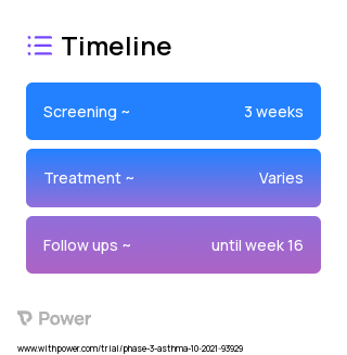 Rilzabrutinib (Bruton's Tyrosine Kinase (BTK) Inhibitor) 2023 Treatment Timeline for Medical Study. Trial Name: NCT05104892 — Phase 2